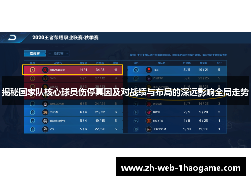 揭秘国家队核心球员伤停真因及对战绩与布局的深远影响全局走势