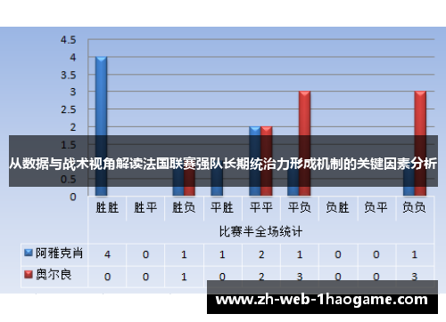 从数据与战术视角解读法国联赛强队长期统治力形成机制的关键因素分析
